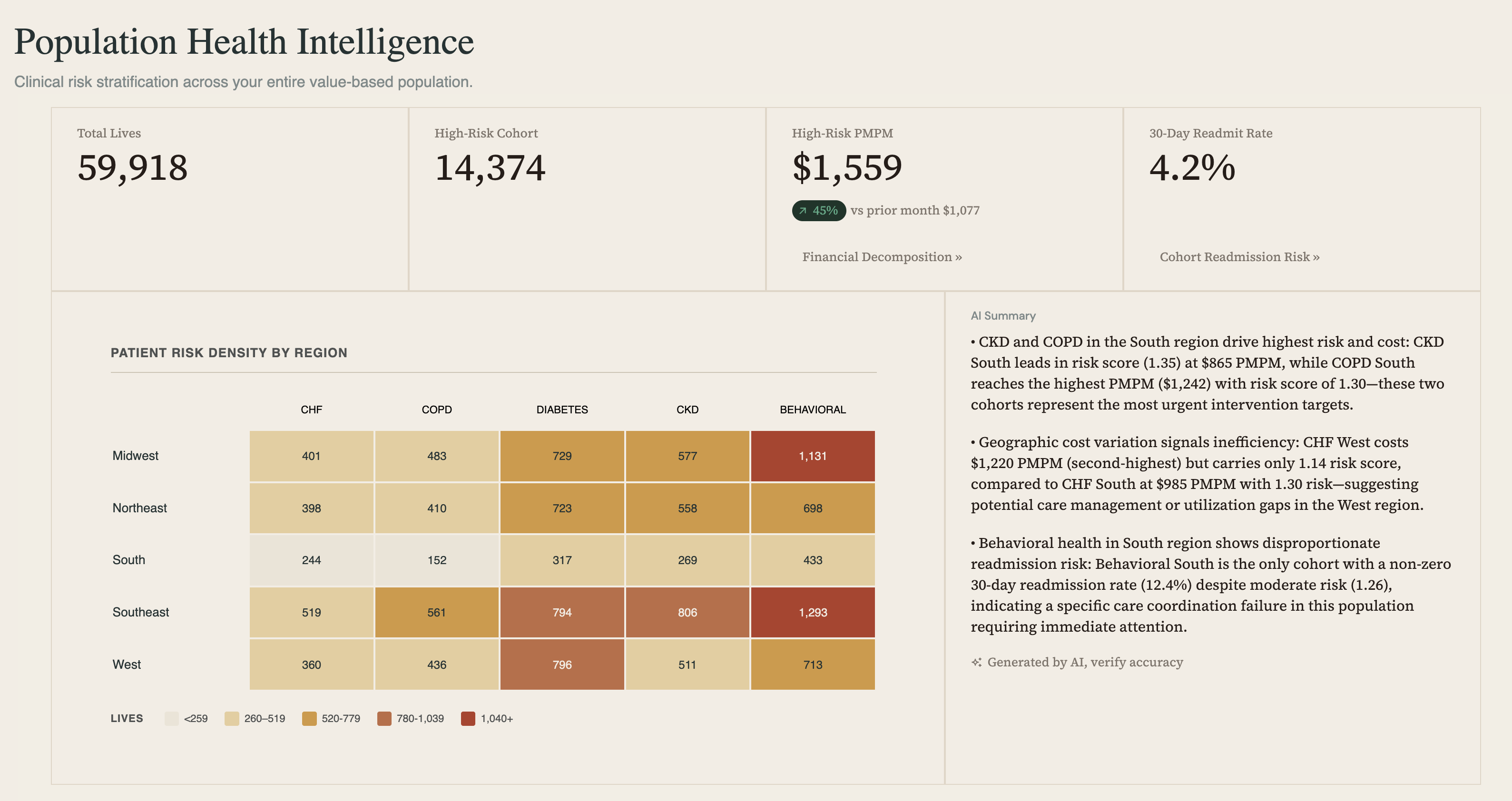 Axiom population health dashboard showing KPIs and a regional risk-density heat map