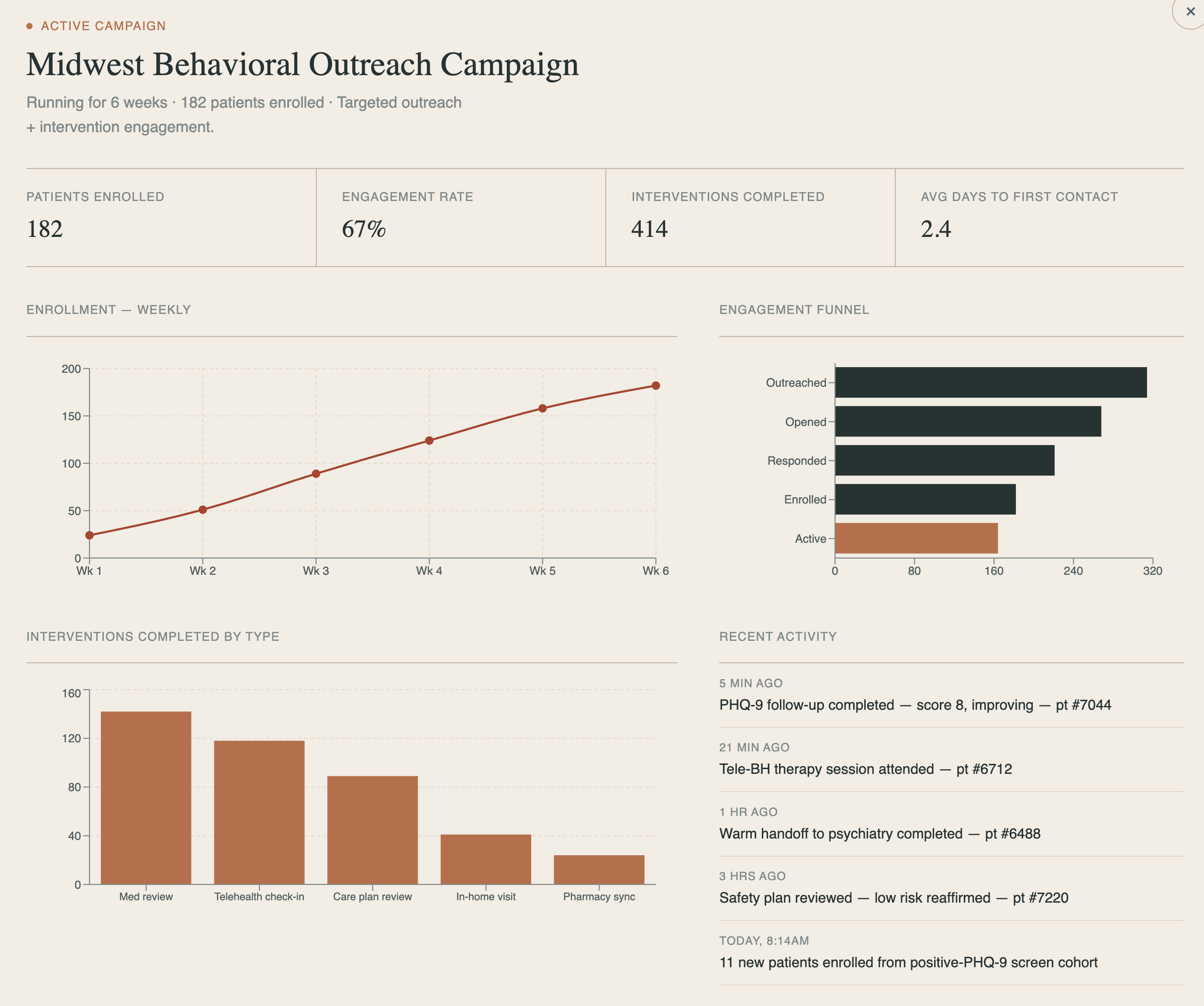 Axiom outreach campaign