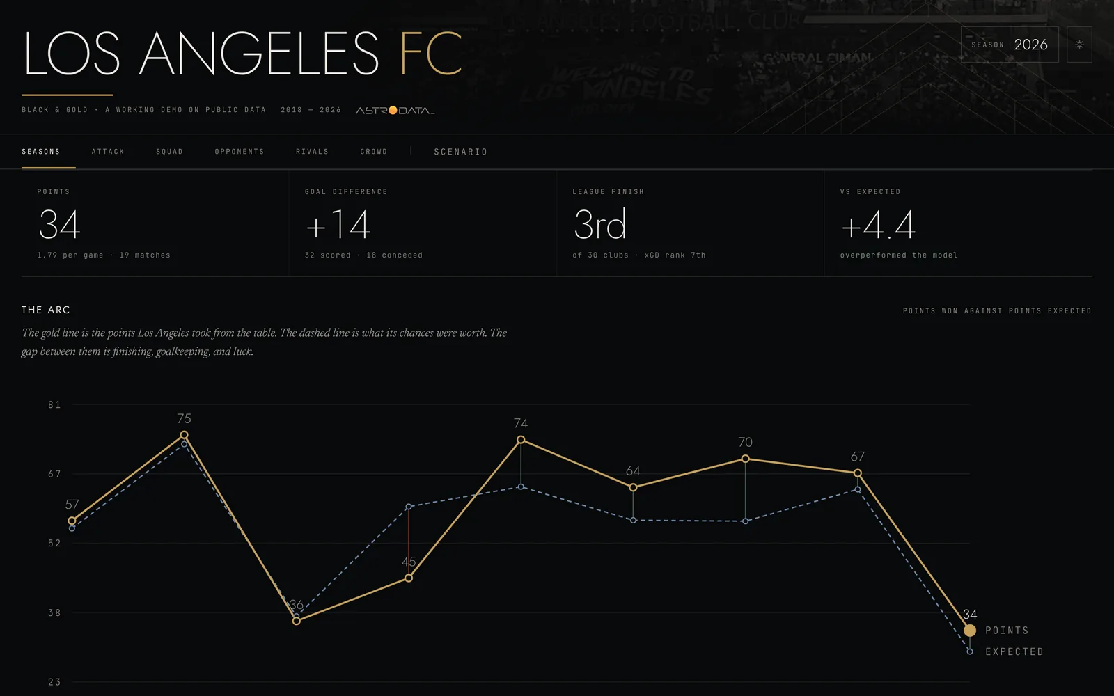 LAFC opening screen